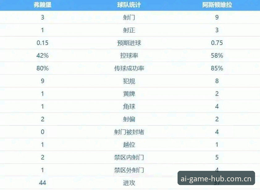 欧联杯决赛观赛实用指南：维拉3-0大胜弗赖堡，30年冠军荒终结
